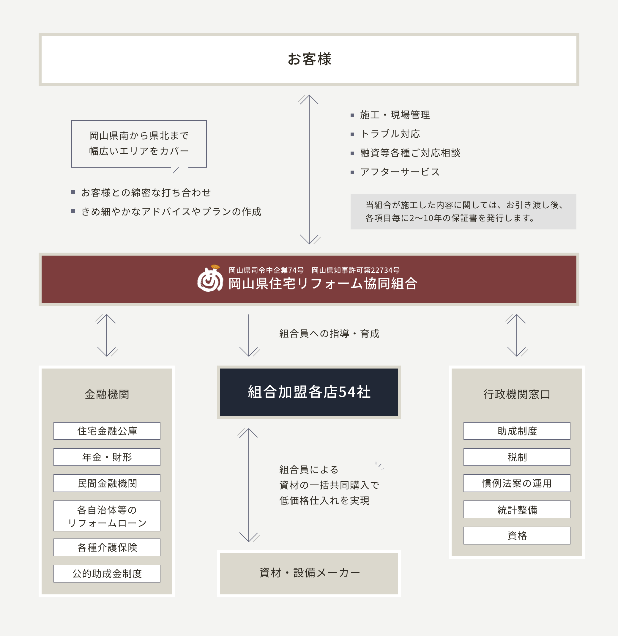 組合の仕組み